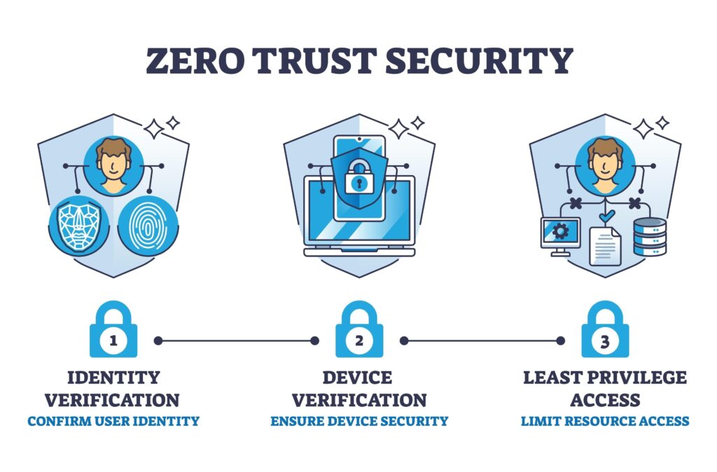 IT Security Dallas: Protecting Your Business in 2026